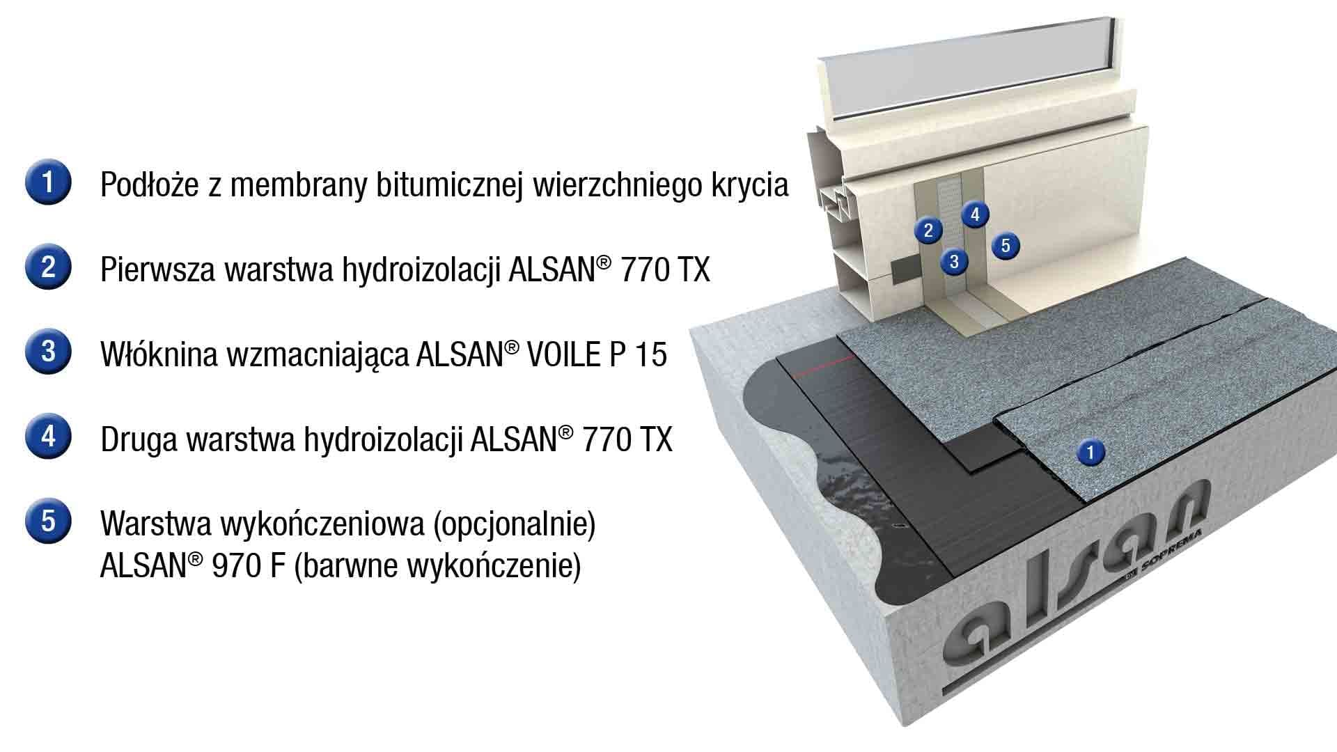 Soprema Polska