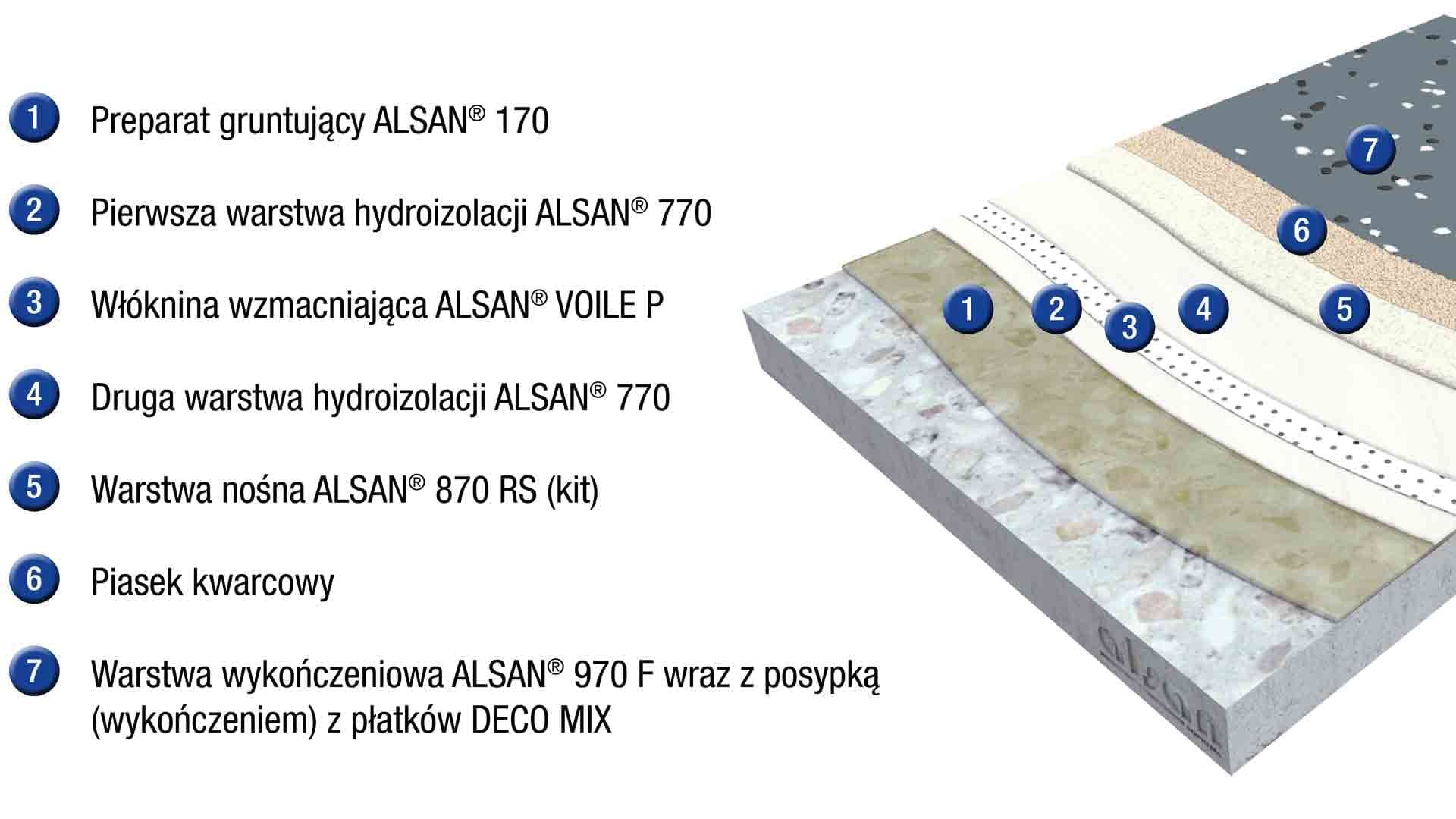 SYSTEM ALSAN® BALKON - LARGE